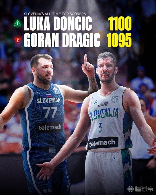 南宫娱乐-东契奇连续二十场比赛得分超过夺冠，美国队不断突破！热度持续攀升的简单介绍