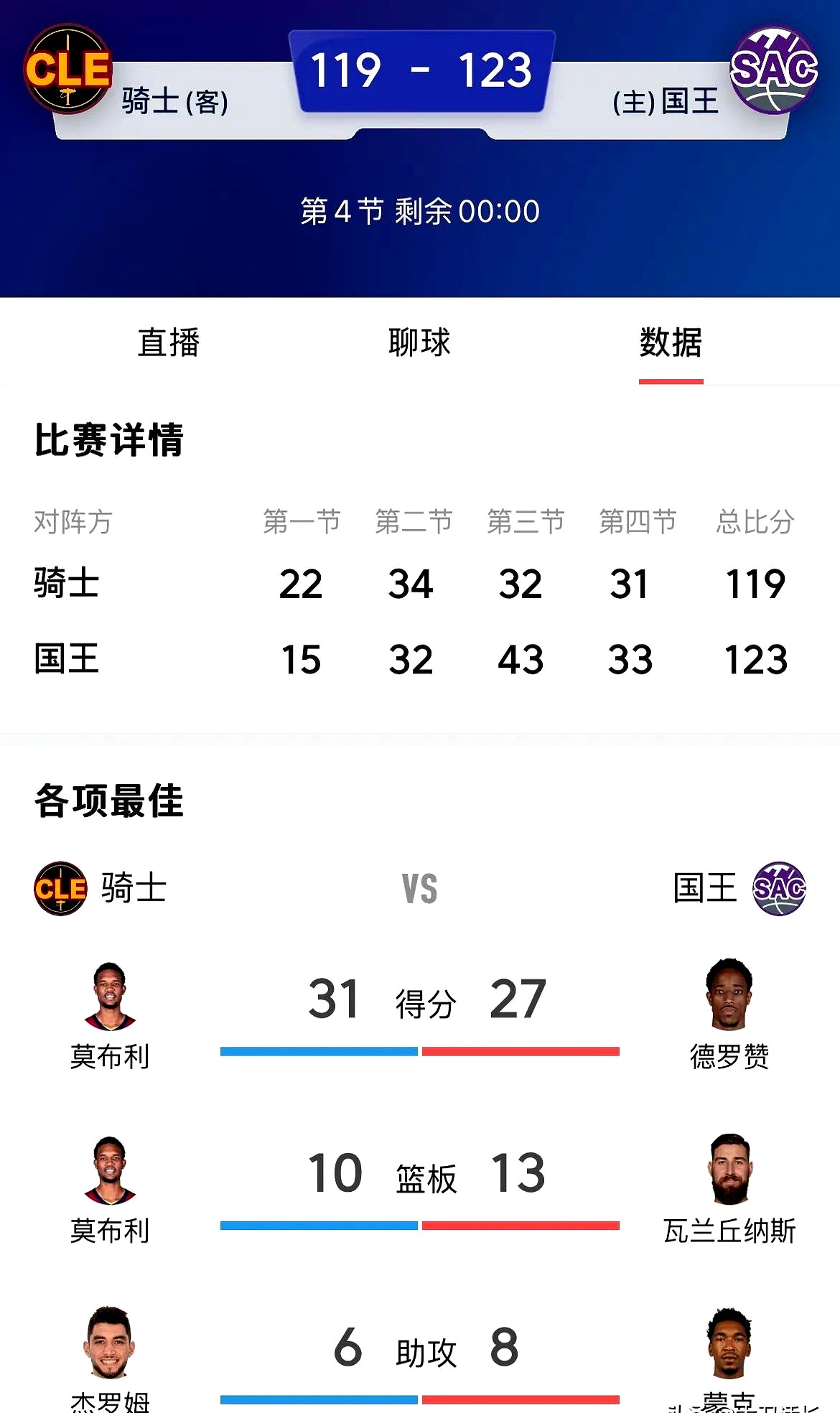 NG28-萨克拉门托国王最后时刻豪取连胜，志在美洲杯名次提升，引发热议，赛程密集仍需轮换的简单介绍